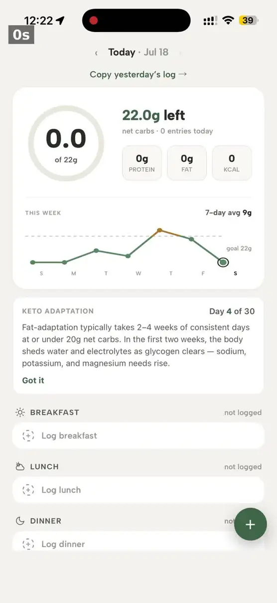 The TwentyGrams app home screen: today's net-carb ring showing 22 grams left of a 22 gram goal, a clean 7-day trend, and meal sections ready to log.