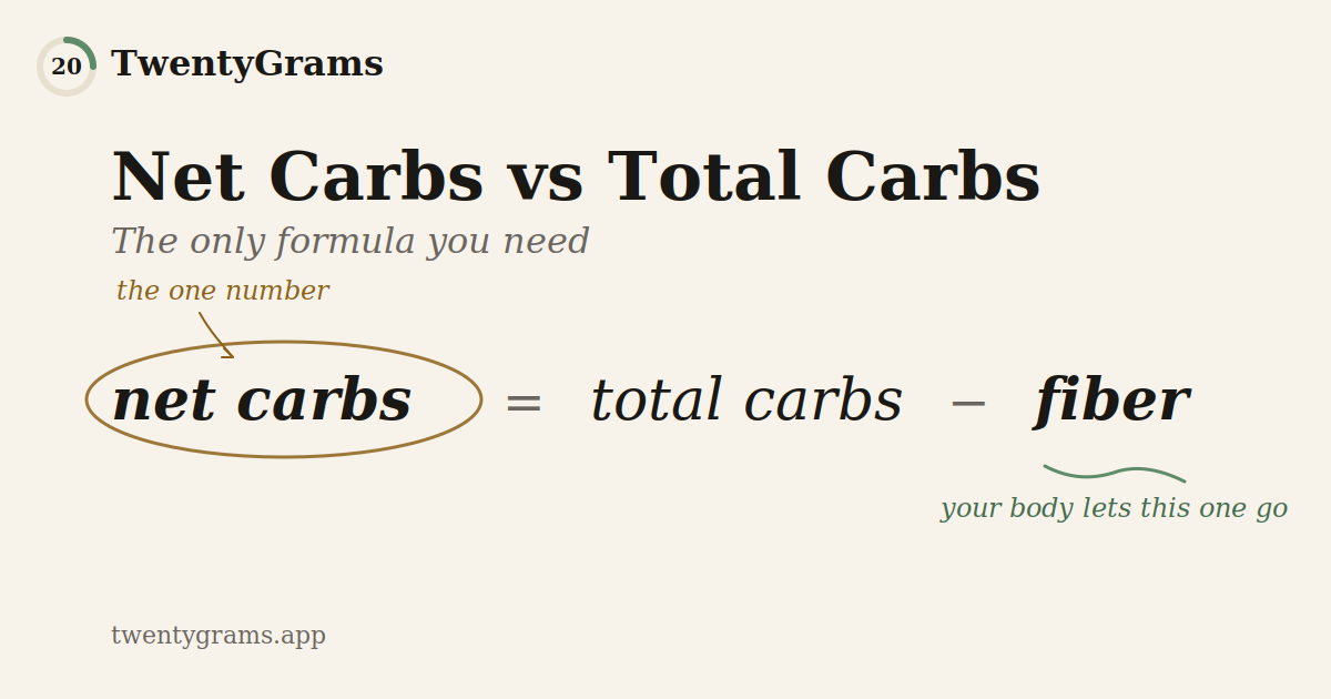 Net Carbs vs. Total Carbs: The Only Formula You Need